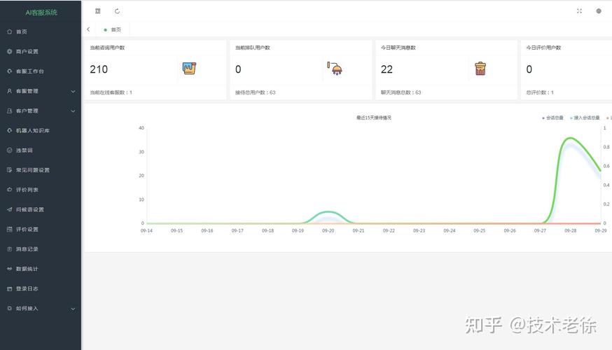 百度商桥如何收费？价格多少？-图2