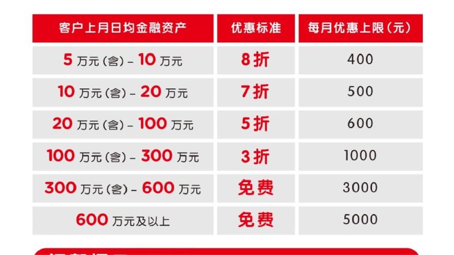 百度商桥如何收费?价格多少?-图3 百度商桥如何收费?价格多少?-图3
