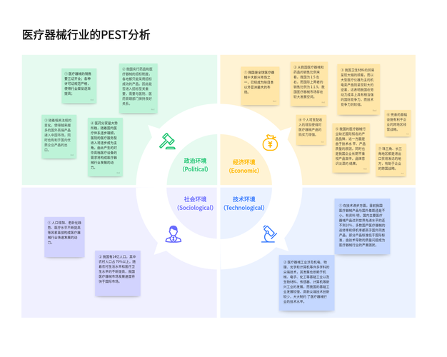 网站竞争分析怎么做?关键步骤有哪些?-图2 网站竞争分析怎么做?关键步骤有哪些?-图2