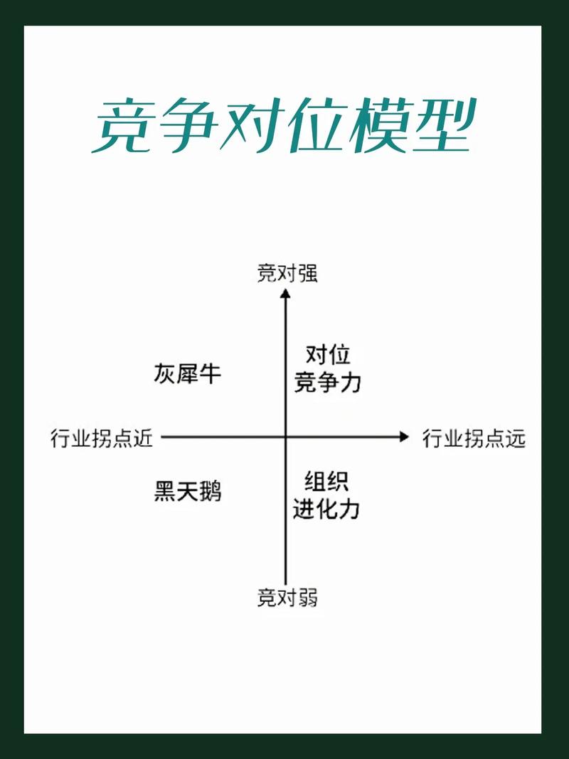 网站竞争分析怎么做?关键步骤有哪些?-图3 网站竞争分析怎么做?关键步骤有哪些?-图3