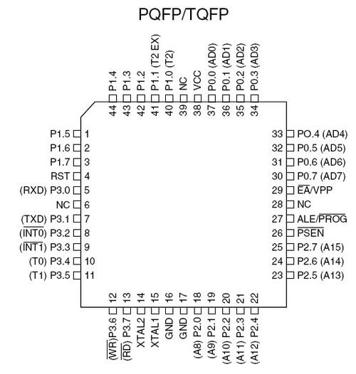 单片机C语言命令有哪些?-图2 单片机C语言命令有哪些?-图2