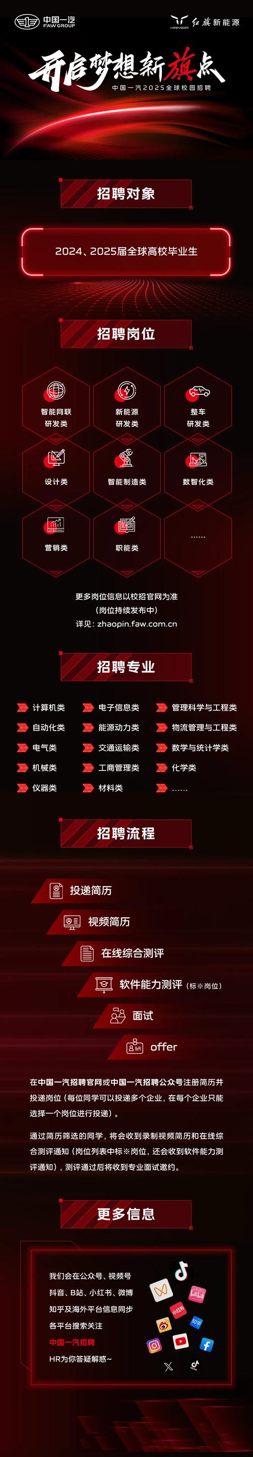 golbal招聘有何要求与岗位详情?-图2 golbal招聘有何要求与岗位详情?-图2