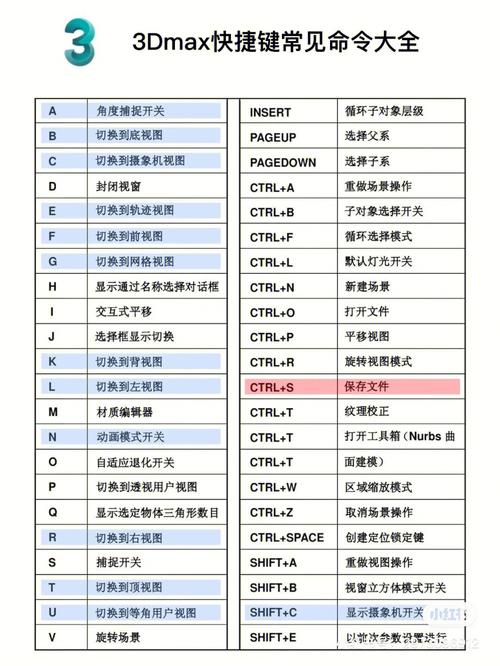3dmax常用修改命令有哪些核心功能?-图1 3dmax常用修改命令有哪些核心功能?-图1