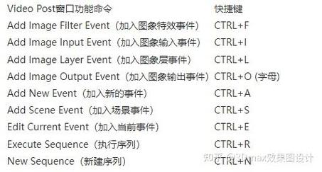 3dmax常用修改命令有哪些核心功能？-图3