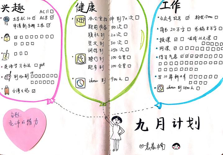 规划怎么做好?关键步骤有哪些?-图3 规划怎么做好?关键步骤有哪些?-图3