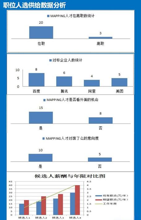 Mapping岗位招聘,技能与经验要求是什么?-图2 Mapping岗位招聘,技能与经验要求是什么?-图2