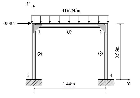 ansys简支梁命令流如何正确实现边界约束?-图2 ansys简支梁命令流如何正确实现边界约束?-图2