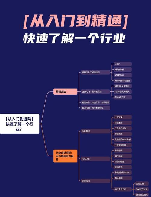 行业关键词如何精准确定?-图1 行业关键词如何精准确定?-图1