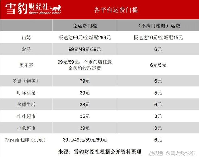 盒马总消费怎么解读?藏着什么秘密?-图1 盒马总消费怎么解读?藏着什么秘密?-图1