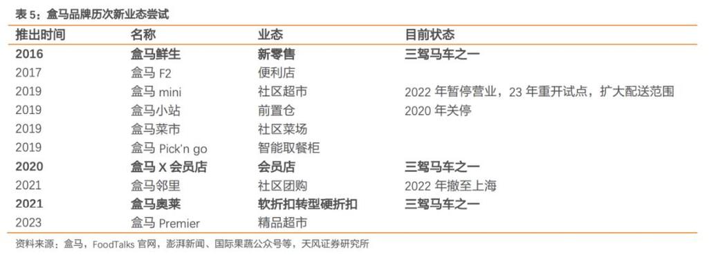 盒马总消费怎么解读?藏着什么秘密?-图2 盒马总消费怎么解读?藏着什么秘密?-图2