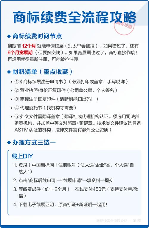 域名空间续费费用怎么算?-图1 域名空间续费费用怎么算?-图1