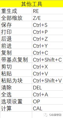 cad2012命令行在哪调出及使用技巧？-图2
