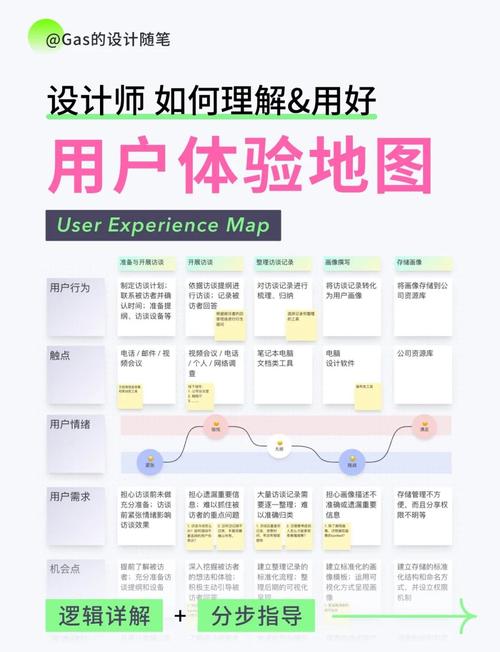 网站如何精准识别不同用户身份？-图1