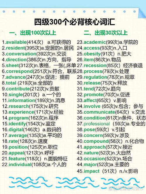 关键词指数如何有效提升？-图2