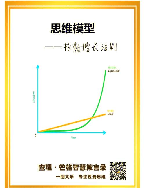 关键词指数如何有效提升？-图1