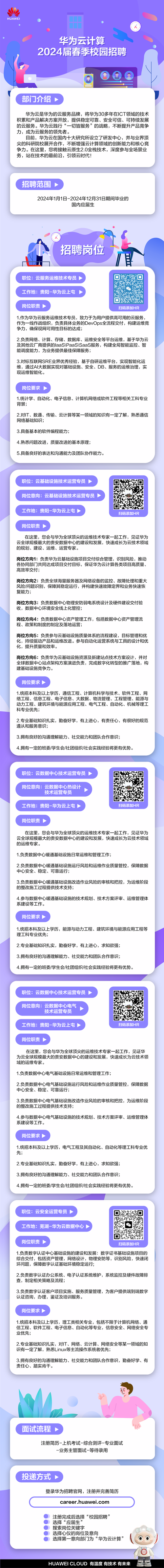 qingcloud招聘有哪些岗位要求?-图2 qingcloud招聘有哪些岗位要求?-图2