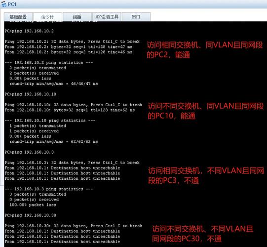交换机如何查看所有VLAN配置信息?-图3 交换机如何查看所有VLAN配置信息?-图3