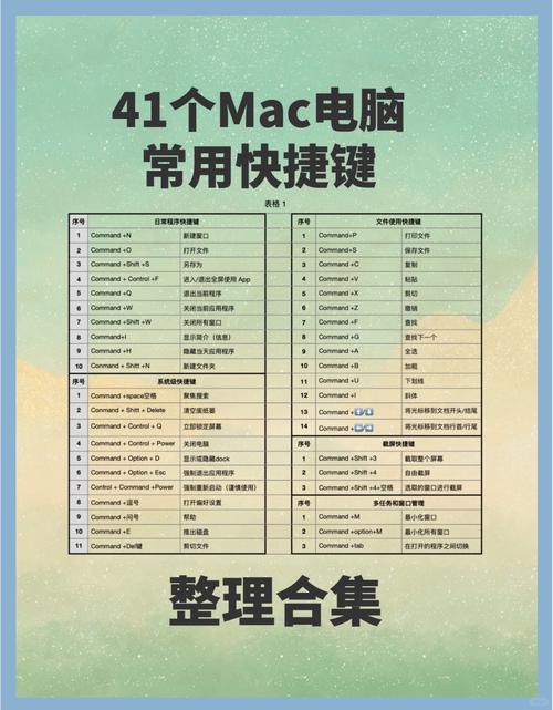 Mac连接服务器的命令是什么?-图3 Mac连接服务器的命令是什么?-图3