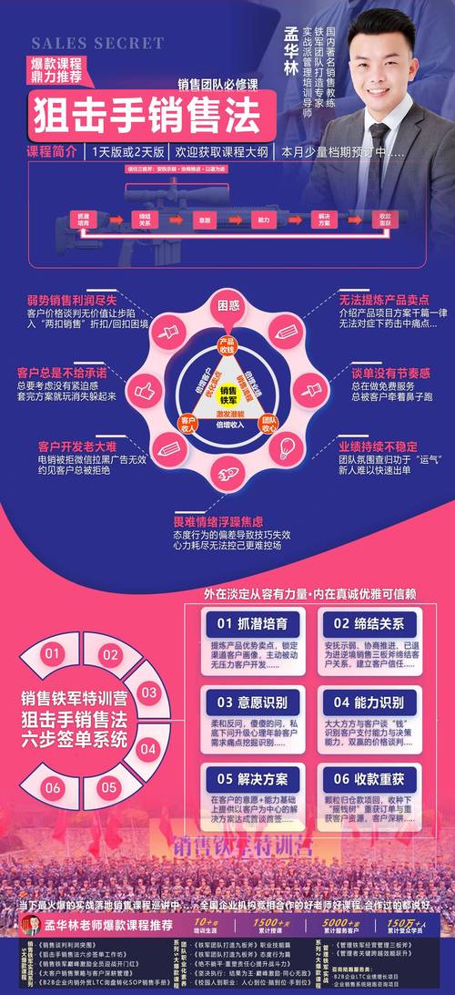 如何打造强大营销力的核心关键是什么？-图1