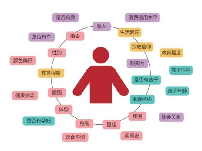 如何真正站在用户角度分析需求？-图1