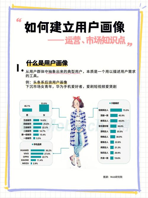 如何真正站在用户角度分析需求？-图2