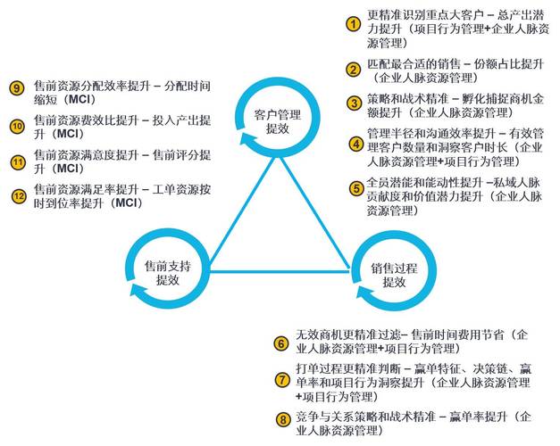 用户运营体系建立，关键步骤与核心要点？-图2