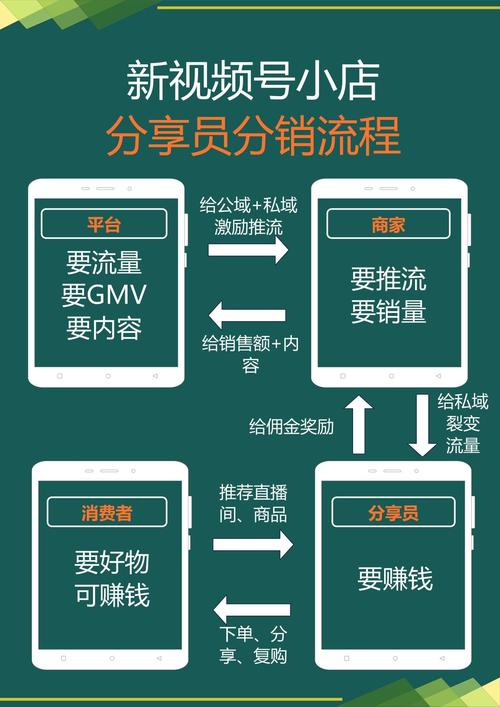 微小店分销怎么设置？-图1