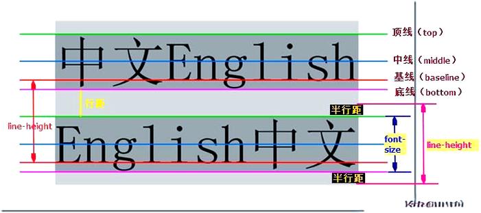 如何完美对齐？-图1