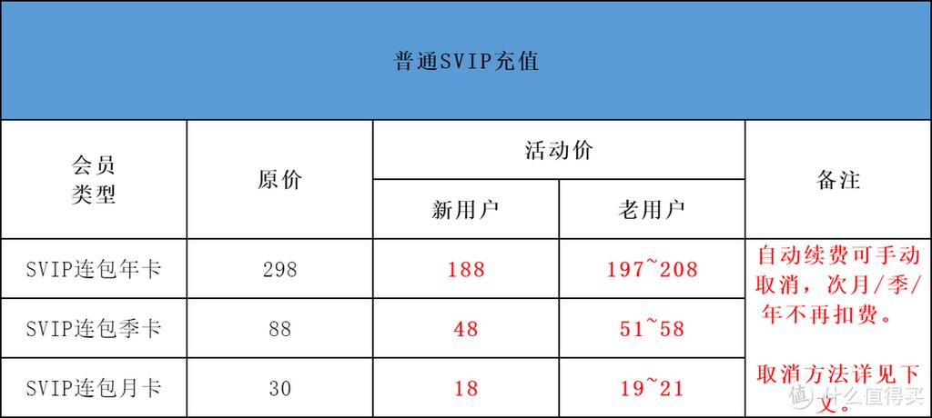 互联网会员定价，如何平衡用户价值与商业收益？-图2