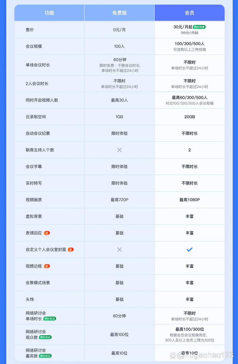 互联网会员定价，如何平衡用户价值与商业收益？-图1