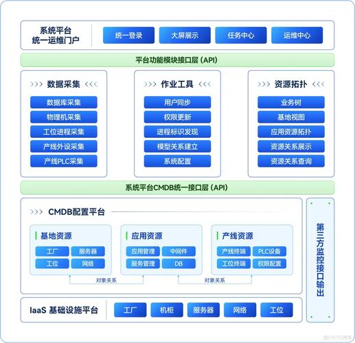 CMDB招聘需具备哪些核心能力？-图2