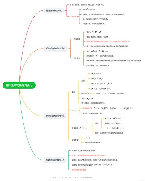 网页推广如何高效引流获客？-图3