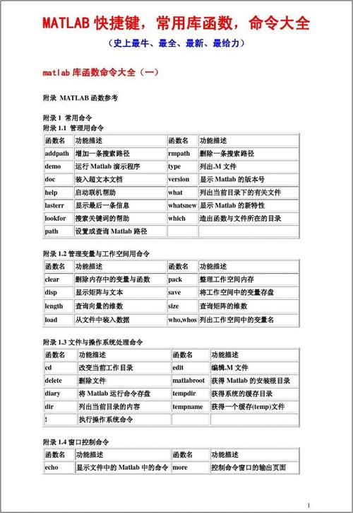 Matlab命令文件与函数文件有何核心区别？-图1
