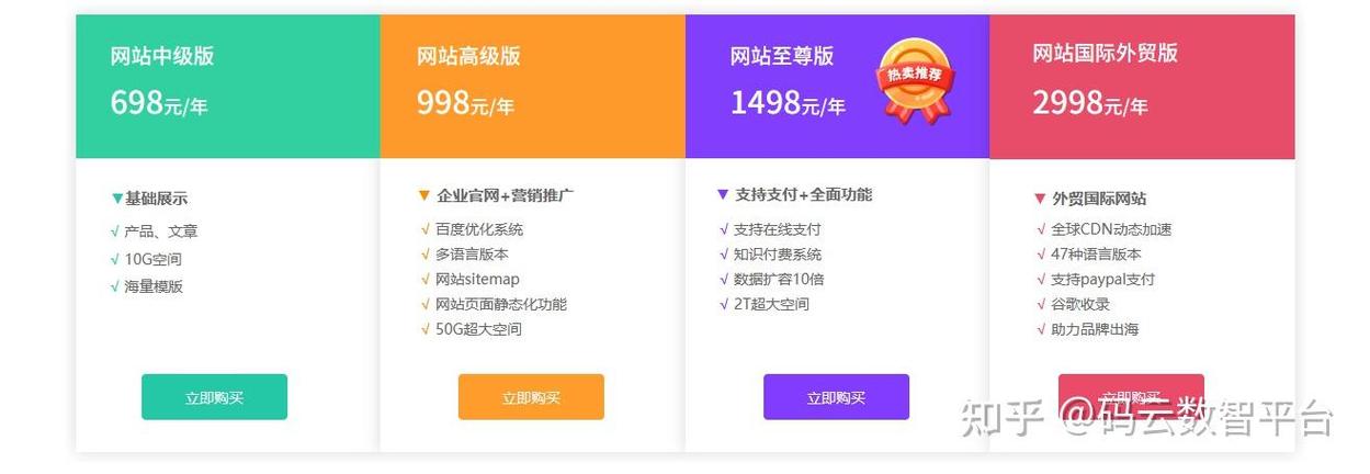 公司建网站，第一步该做什么？-图3