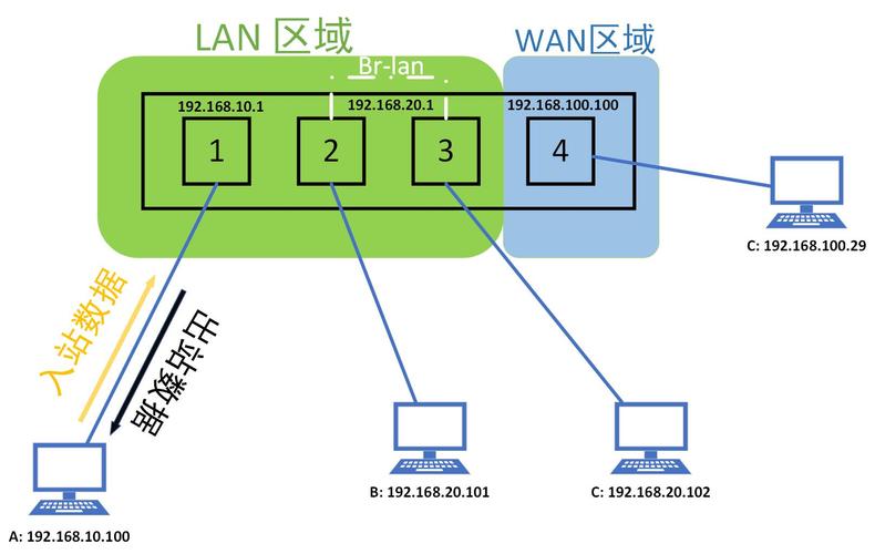 防火墙路由配置命令有哪些？-图1
