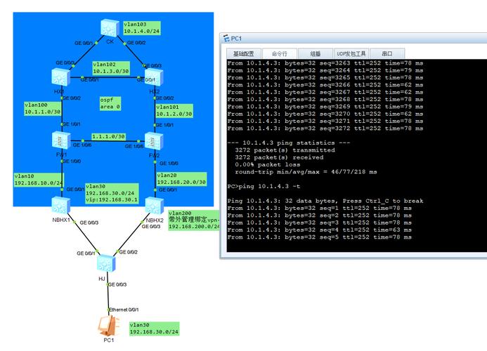 防火墙路由配置命令有哪些？-图3