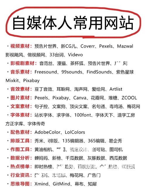 如何有效展示自己写的网站？-图3