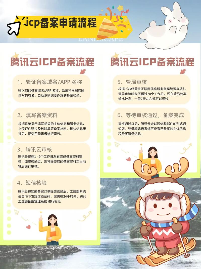 LCP备案号如何获取？-图2