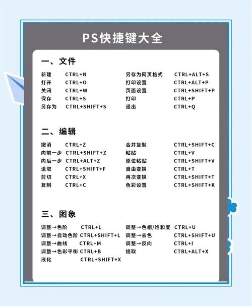 PS有模板了,如何使用?-图1 PS有模板了,如何使用?-图1