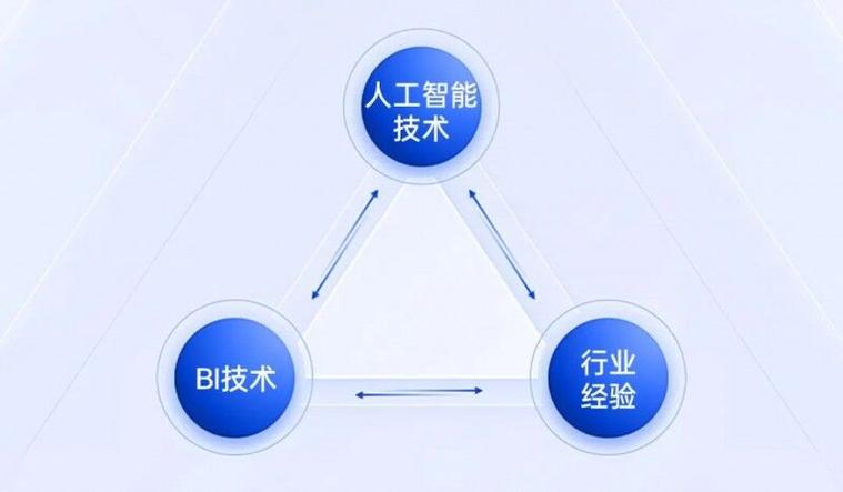 Smartbi招聘有何新岗位与要求?-图1 Smartbi招聘有何新岗位与要求?-图1