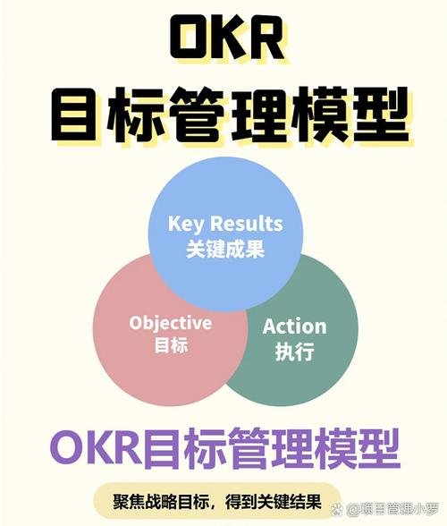 OKR招聘,如何精准匹配人才?-图1 OKR招聘,如何精准匹配人才?-图1