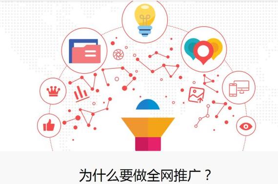 企业网络推广,哪种方法最有效?-图3 企业网络推广,哪种方法最有效?-图3