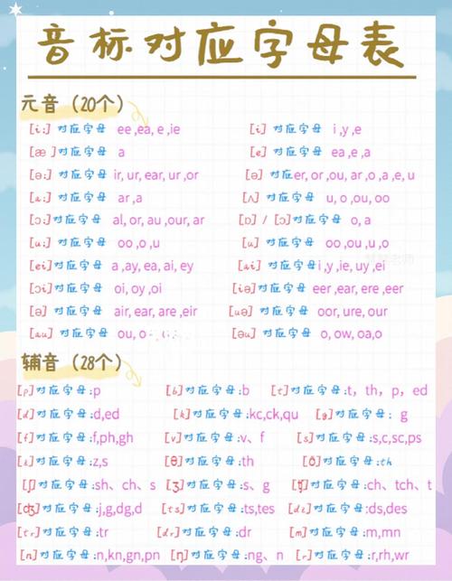 元音规律记单词，如何高效掌握？-图3