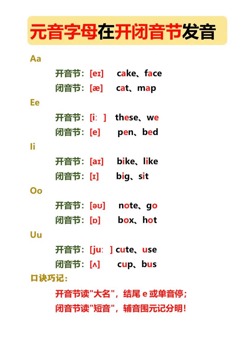 元音规律记单词，如何高效掌握？-图2