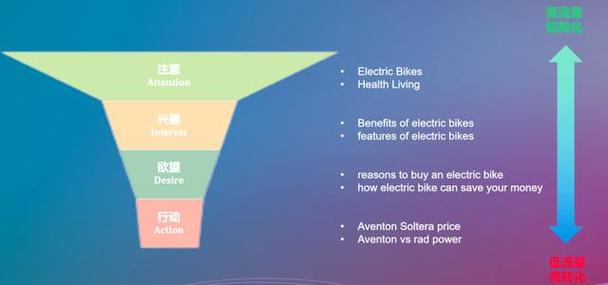 如何优化关键词?-图3 如何优化关键词?-图3