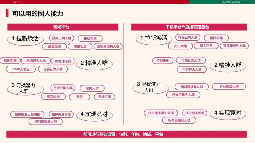 网页后期推广有哪些实用方法?-图2 网页后期推广有哪些实用方法?-图2