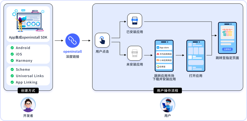 如何将APP移动页面适配不同设备尺寸?-图2 如何将APP移动页面适配不同设备尺寸?-图2