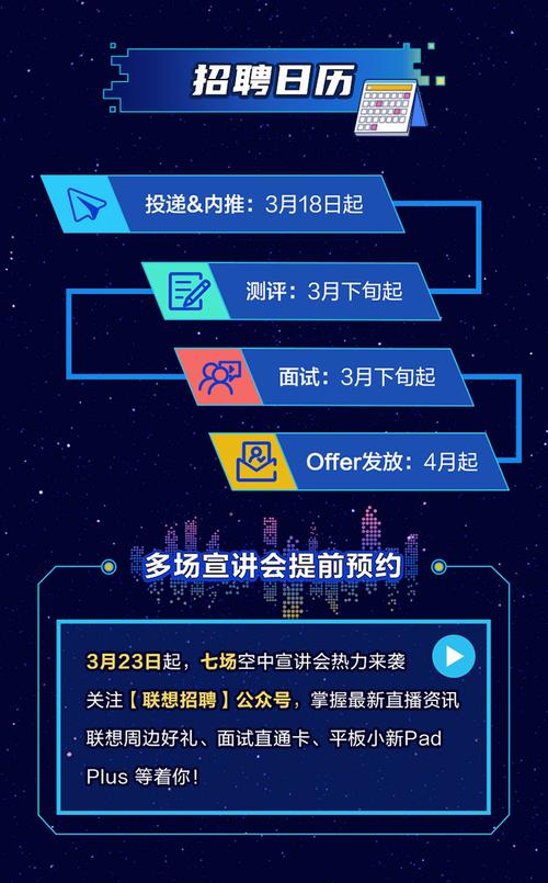 联想招聘有哪些岗位要求?-图2 联想招聘有哪些岗位要求?-图2