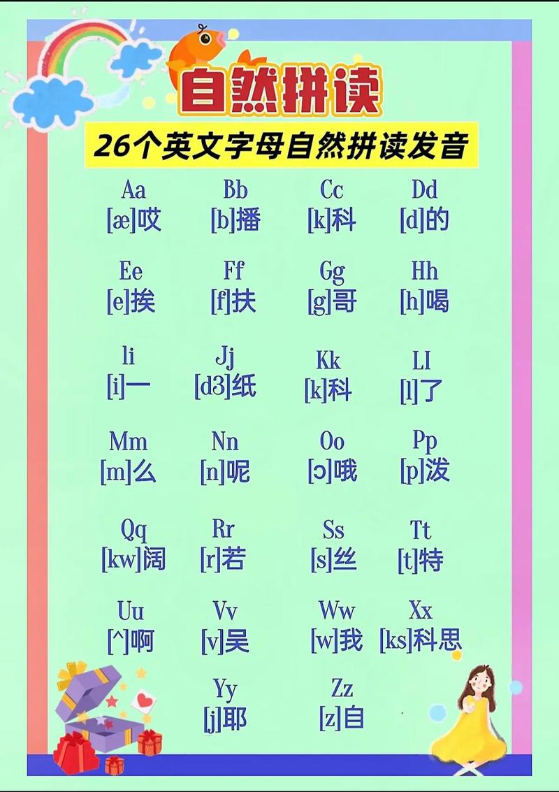 大写字母如何正确拼读?-图2 大写字母如何正确拼读?-图2