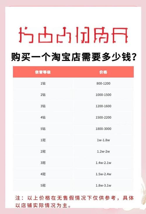 淘宝人气值怎么快速提升？-图3